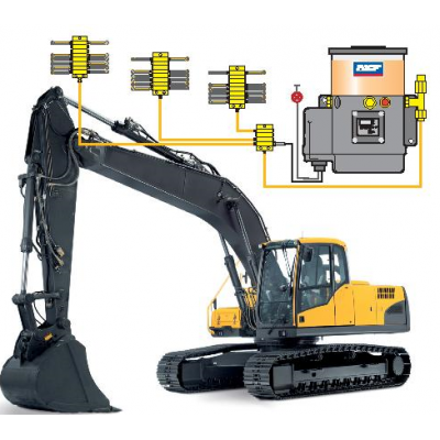 Lubrication Systems for Specific Industries